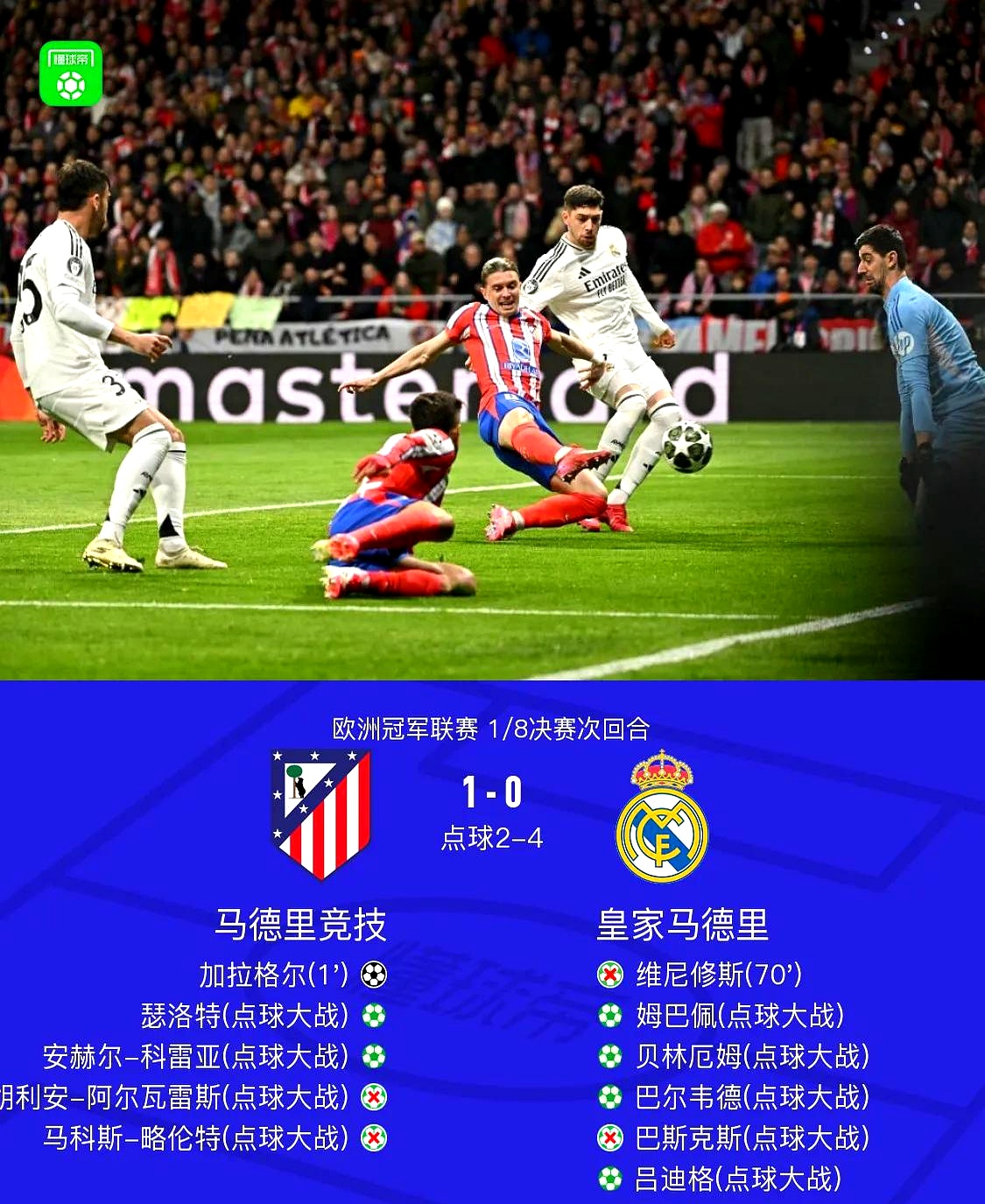 皇马客场取分，狂胜拉涅吉亚！