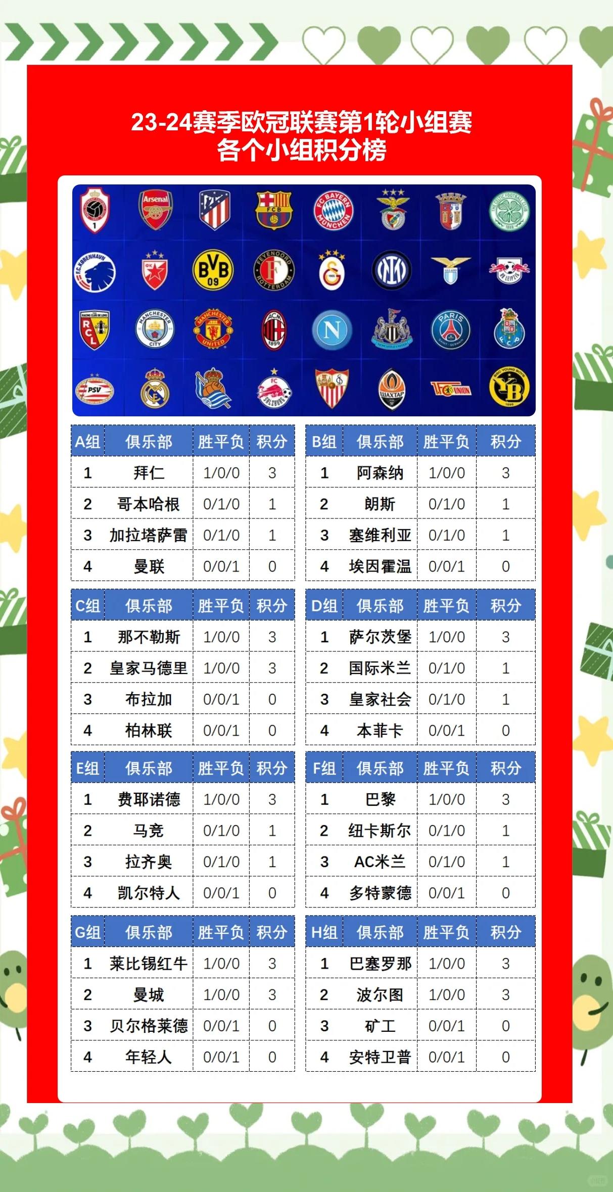 球队喜迎好消息，主力球员恢复状态，备战欧冠