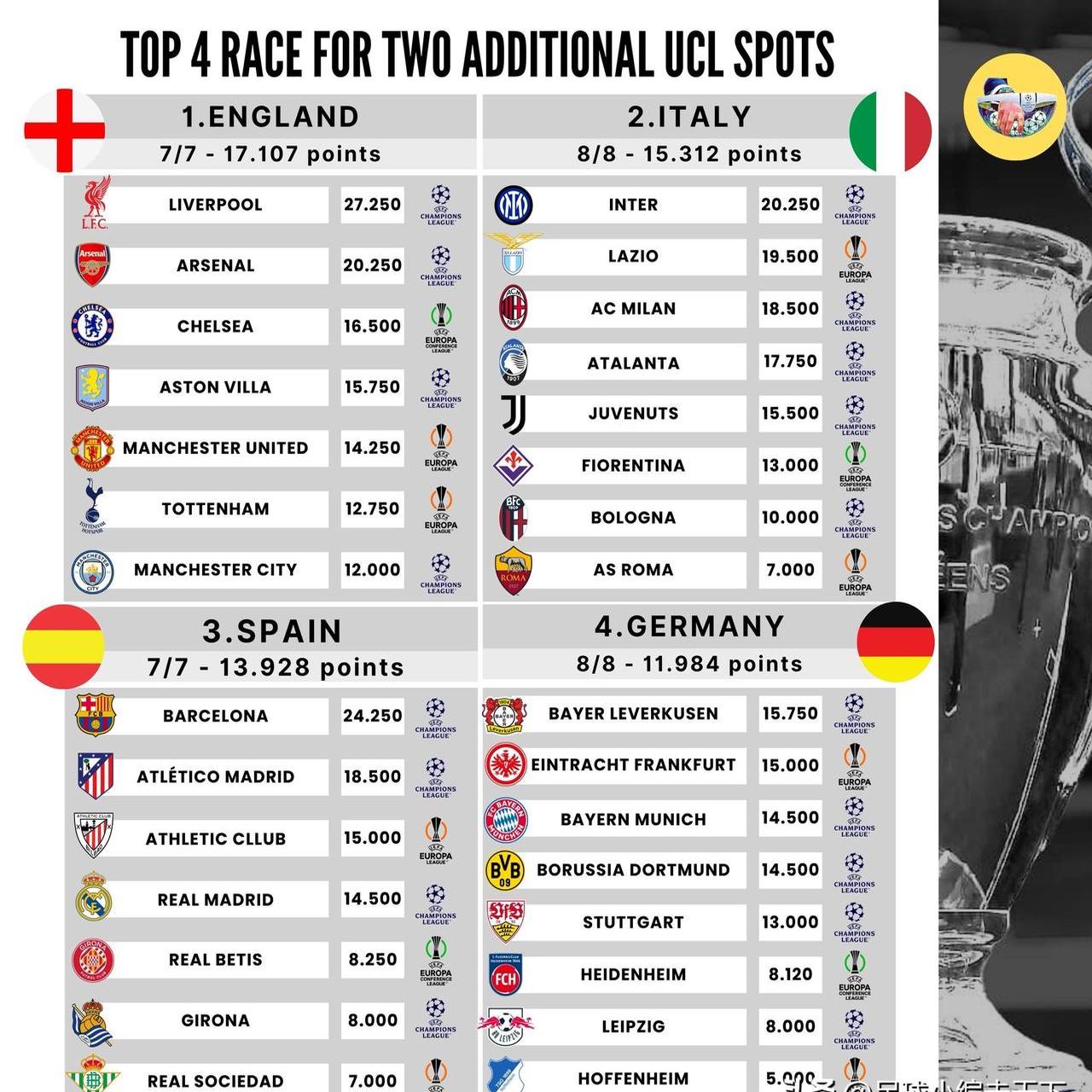 关于欧洲豪门球队战绩火爆，创造多项历史纪录的信息