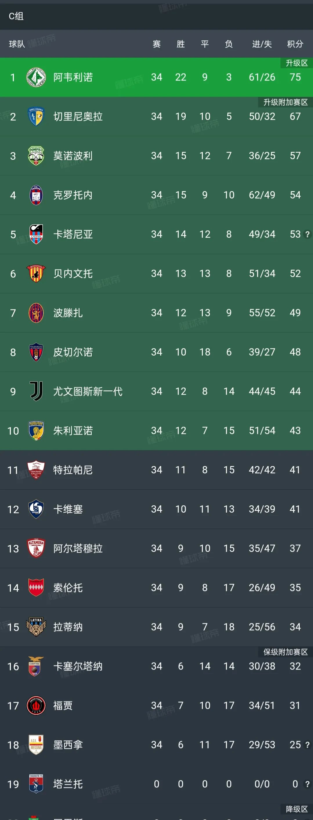 意甲联赛球队实力强势，冲击冠军呼声高涨