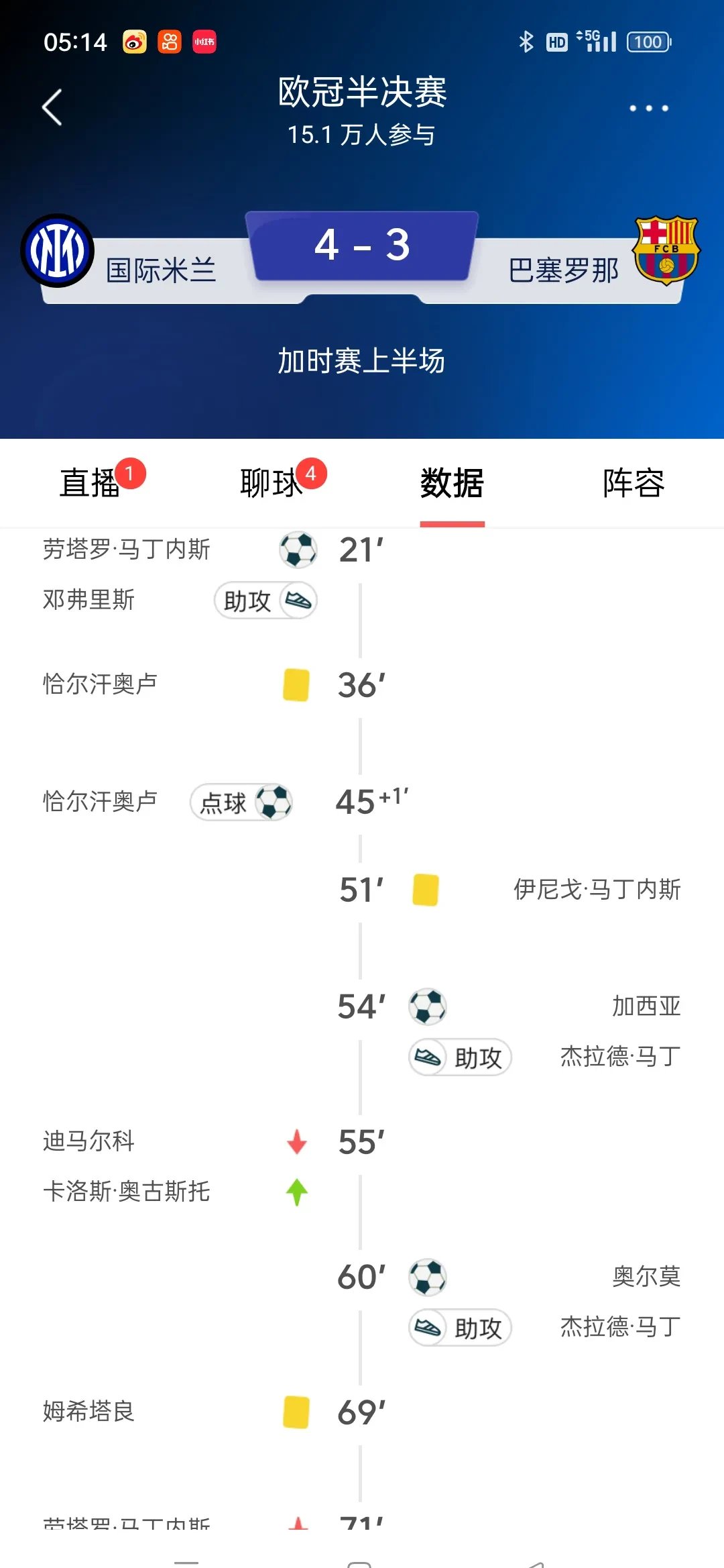 国米主场大胜，紧咬榜首位置