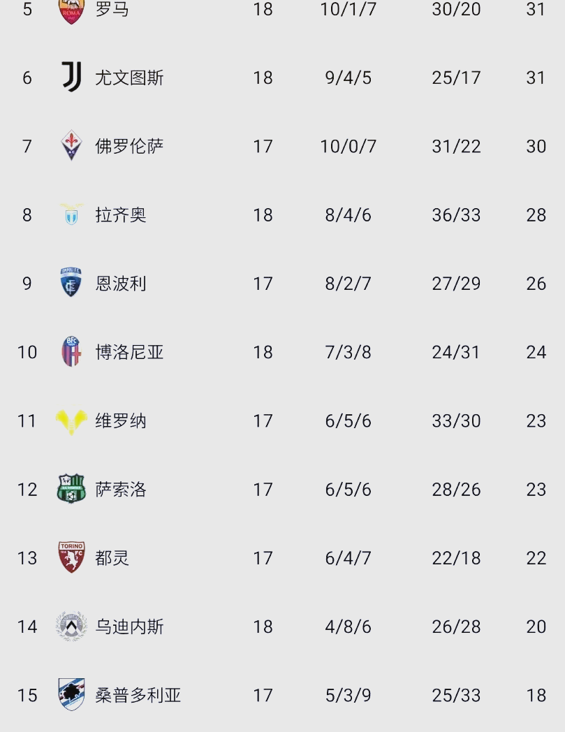 尤文图斯主场负于亚特兰大，连胜终结