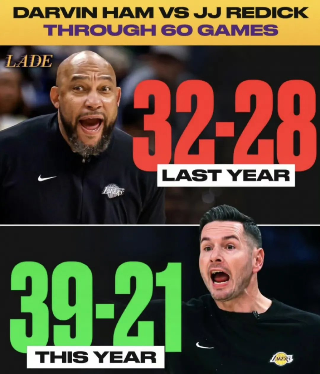 湖人全队状态回升，豪取五连胜