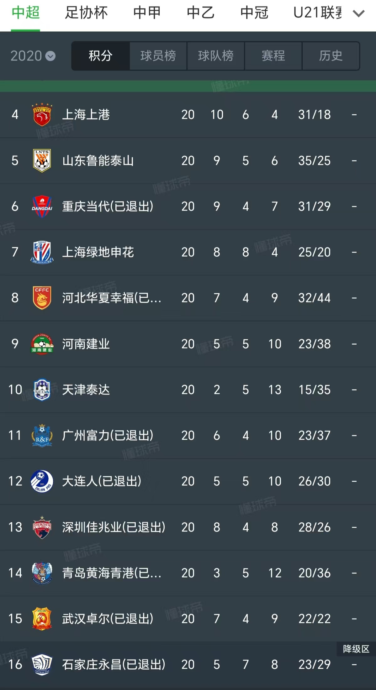 中国足球超级联赛第五轮战罢，广州恒大暂列榜首的简单介绍